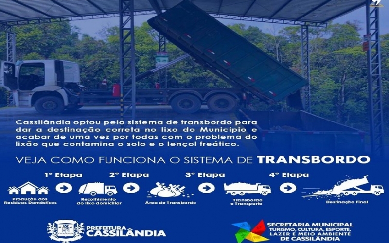 Cassilândia optou pelo sistema de transbordo para dar a destinação correta no lixo do Município