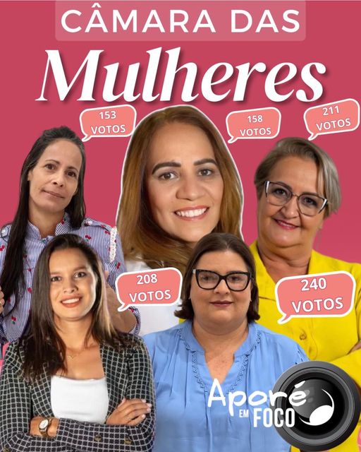 CÂMARA MUNICIPAL DE APORÉ REPRESENTA A *FORÇA DAS MULHERES NA POLÍTICA*