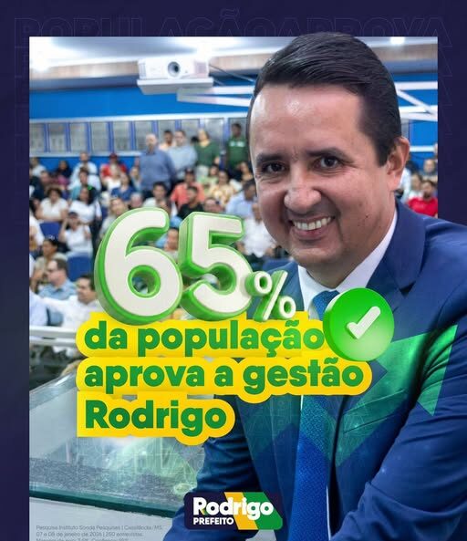 Rodrigo Freitas tem gestão aprovada por 65% da população de Cassilândia, aponta pesquisa