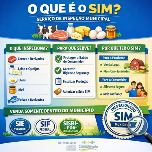 SIM garante qualidade e segurança dos alimentos de origem animal em Cassilândia