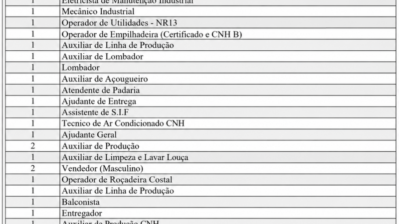 Casa do Trabalhador divulga novas oportunidades de emprego em Cassilândia