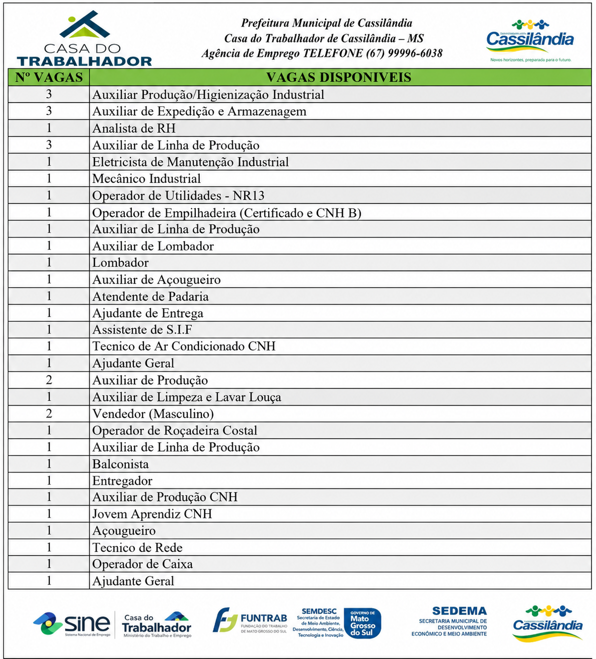 Casa do Trabalhador divulga novas oportunidades de emprego em Cassilândia
