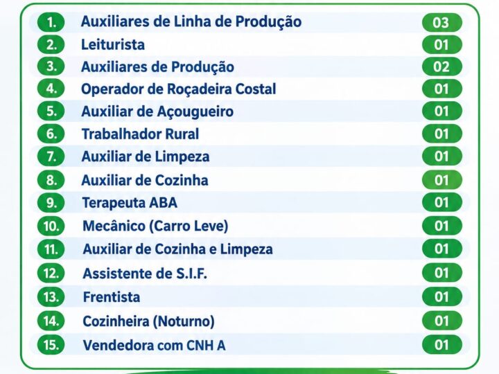 Casa do Trabalhador de Cassilândia divulga 19 vagas de emprego