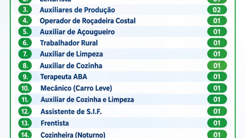 Casa do Trabalhador de Cassilândia divulga 19 vagas de emprego