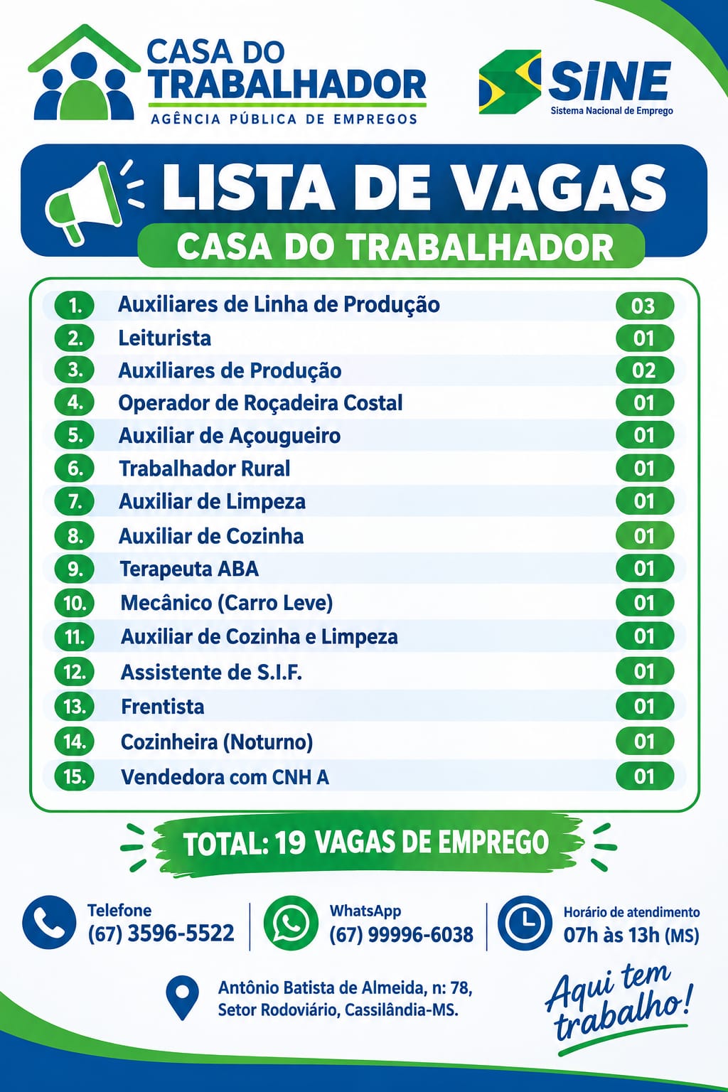Casa do Trabalhador de Cassilândia divulga 19 vagas de emprego