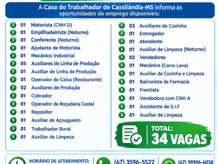 Casa do Trabalhador de Cassilândia oferece 34 vagas de emprego
