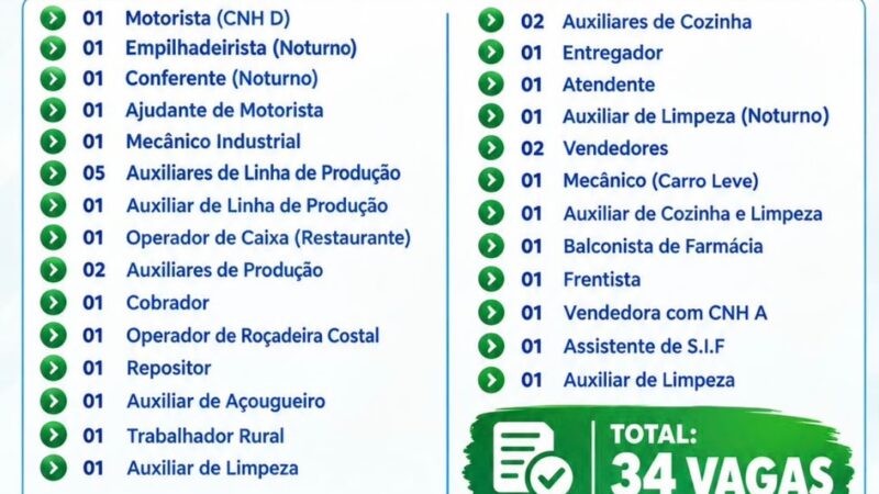 Casa do Trabalhador de Cassilândia oferece 34 vagas de emprego
