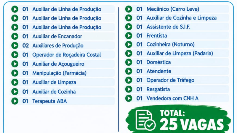 Casa do Trabalhador de Cassilândia anuncia 25 vagas de emprego