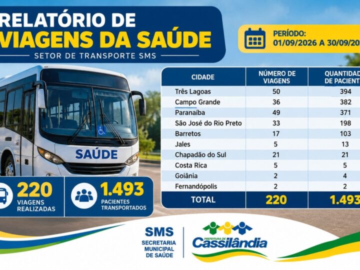 Transporte da Saúde realizou 220 viagens e atendeu 1.493 pacientes em setembro
