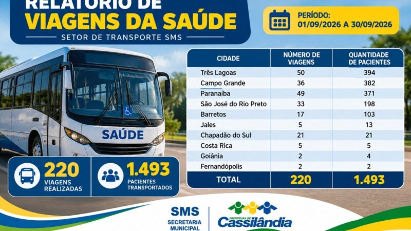 Transporte da Saúde realizou 220 viagens e atendeu 1.493 pacientes em setembro